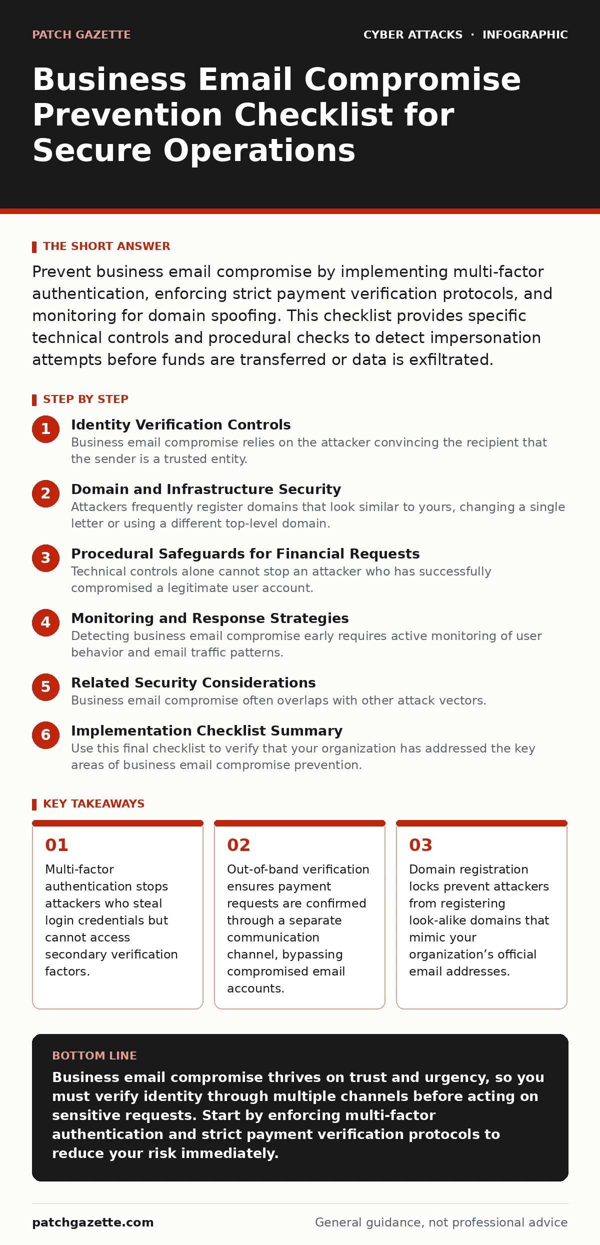 Infographic: Business Email Compromise Prevention Checklist for Secure Operations. Multi-factor authentication stops attackers who steal login credentials but cannot access secondary verification factors. Out-of-band verification ensures payment requests are confirmed through a separate communicatio