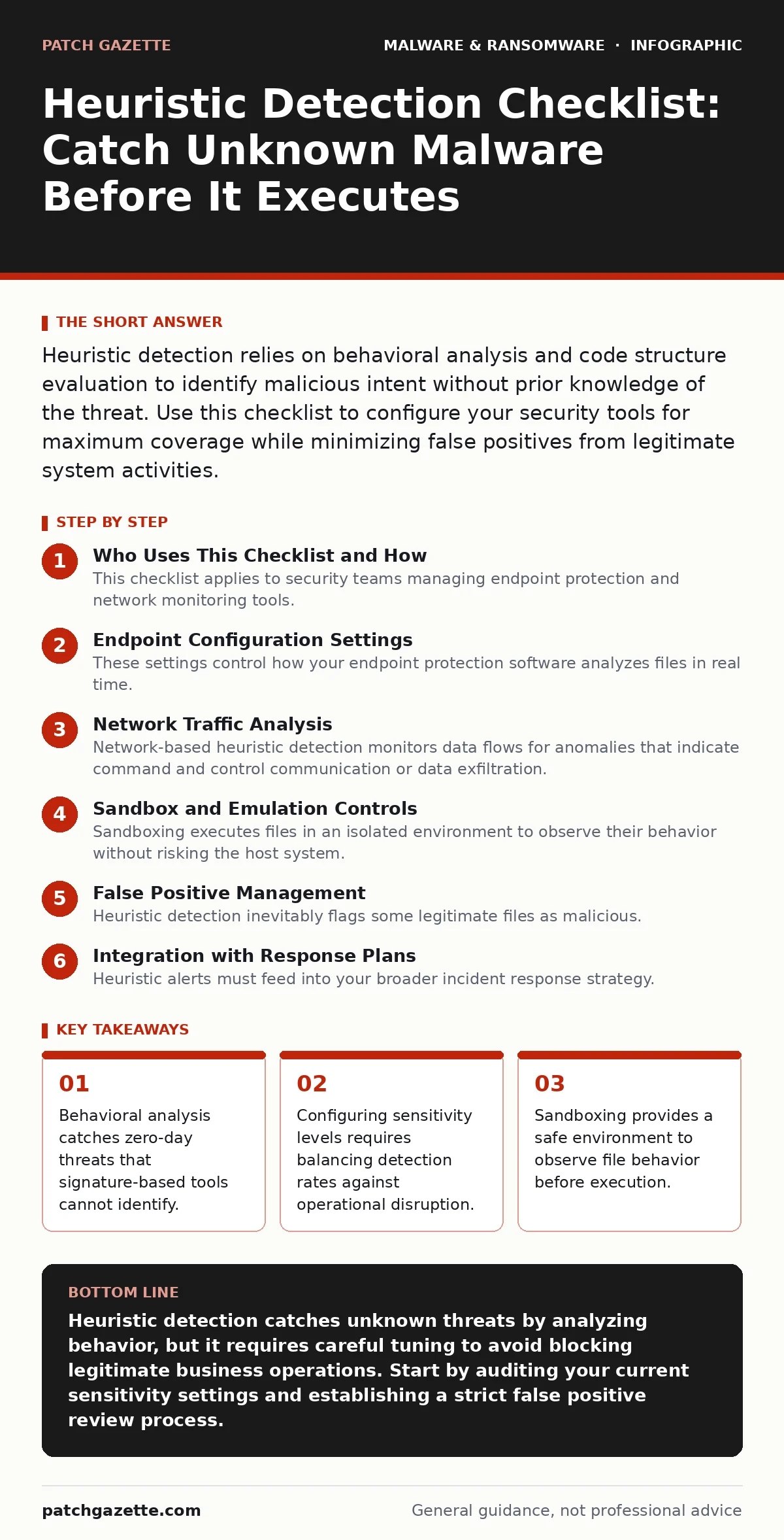 Infographic: Heuristic Detection Checklist: Catch Unknown Malware Before It Executes. Behavioral analysis catches zero-day threats that signature-based tools cannot identify. Configuring sensitivity levels requires balancing detection rates against operational disruption. Sandboxing provides a safe